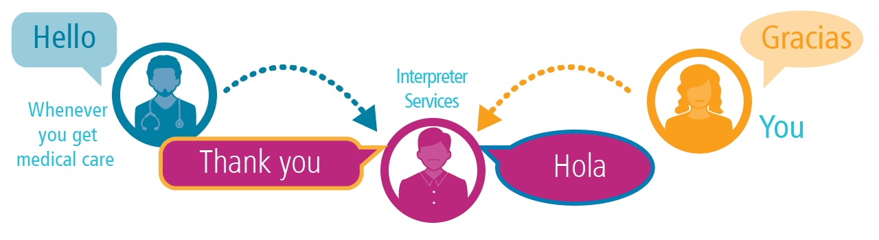 Professional Interpreter Service banner ilikevents