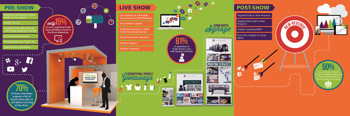  مشاوره نمایشگاهی banner ilikevents